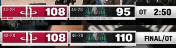 森林狼加时赛15-0逆转火箭 创NBA历史最大加时逆转